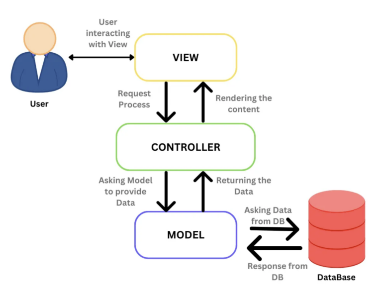 The Interface Revolution - Mozilla Builders