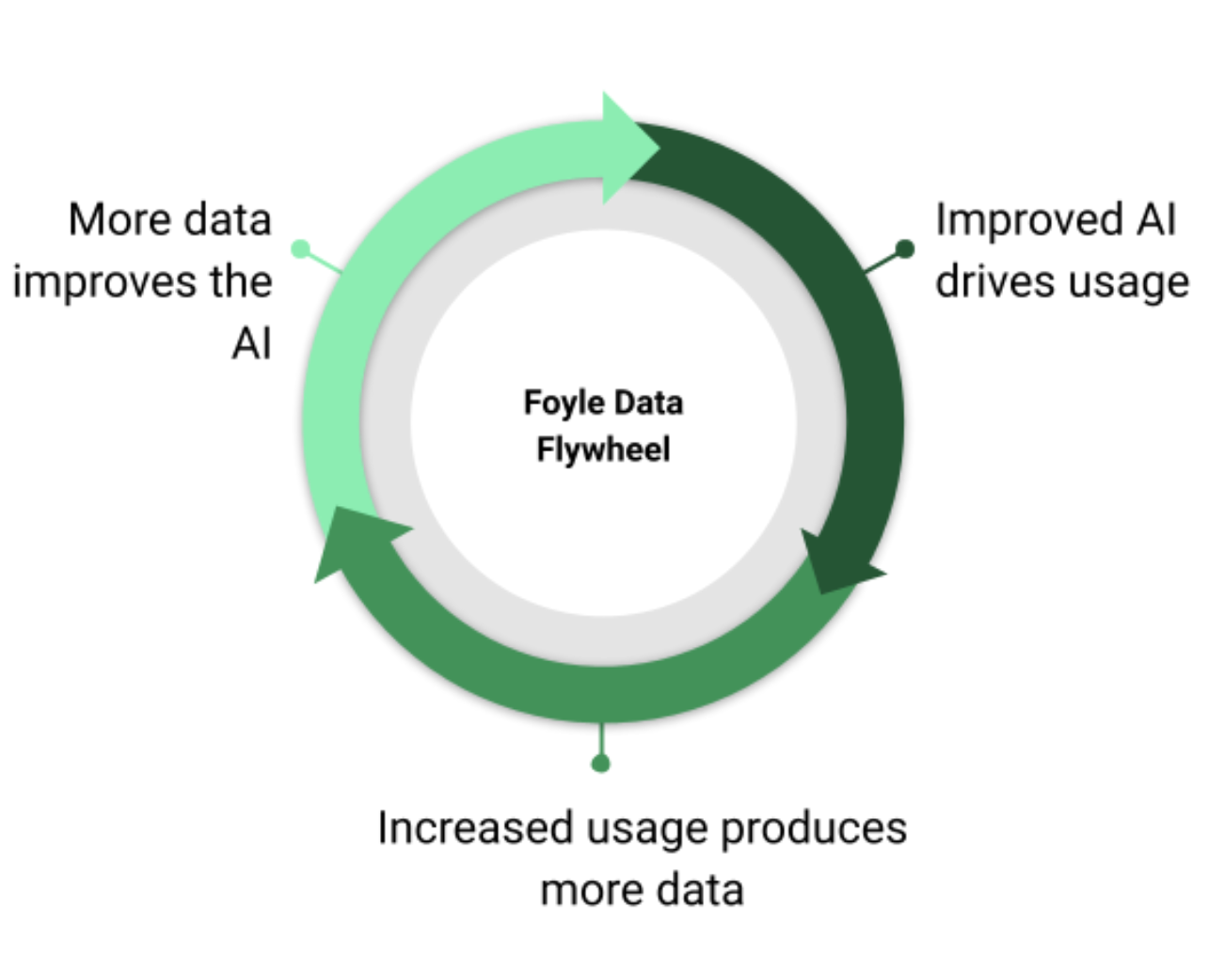 Foyle - Mozilla Builders
